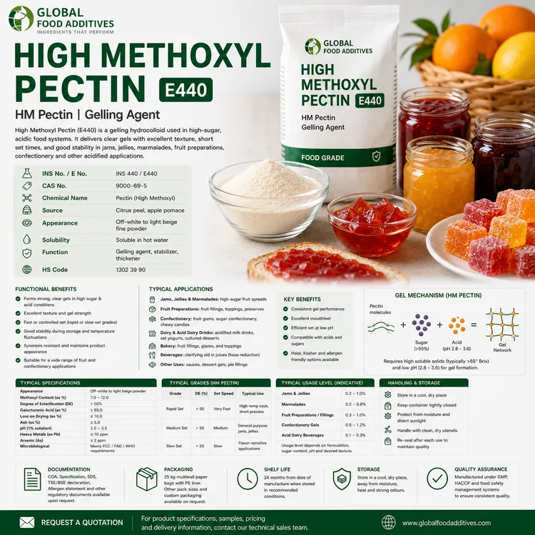 High Methoxyl Pectin E440 food-grade gelling hydrocolloid powder for industrial food manufacturing